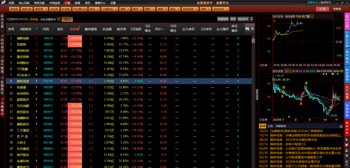益盟操盘手金融平台